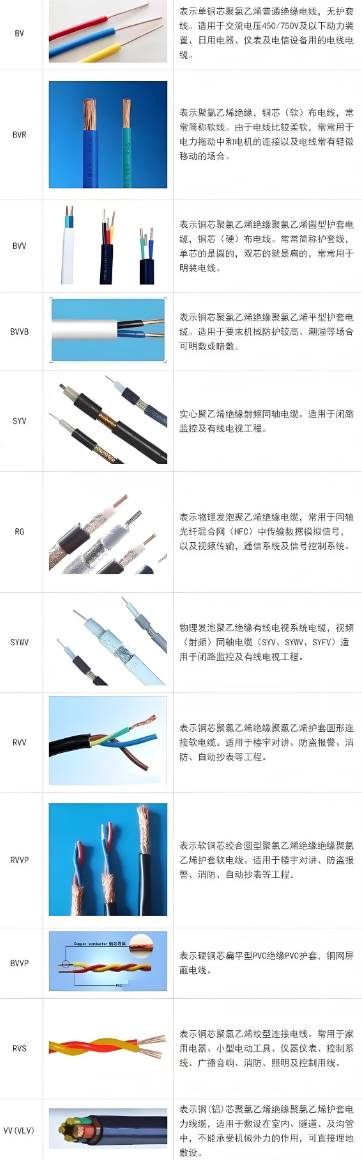 電纜分類與施工要點(diǎn)深度剖析：選型、安裝、維護(hù)一站式指南