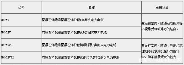 耐火電纜  湖北電纜生產(chǎn)廠家